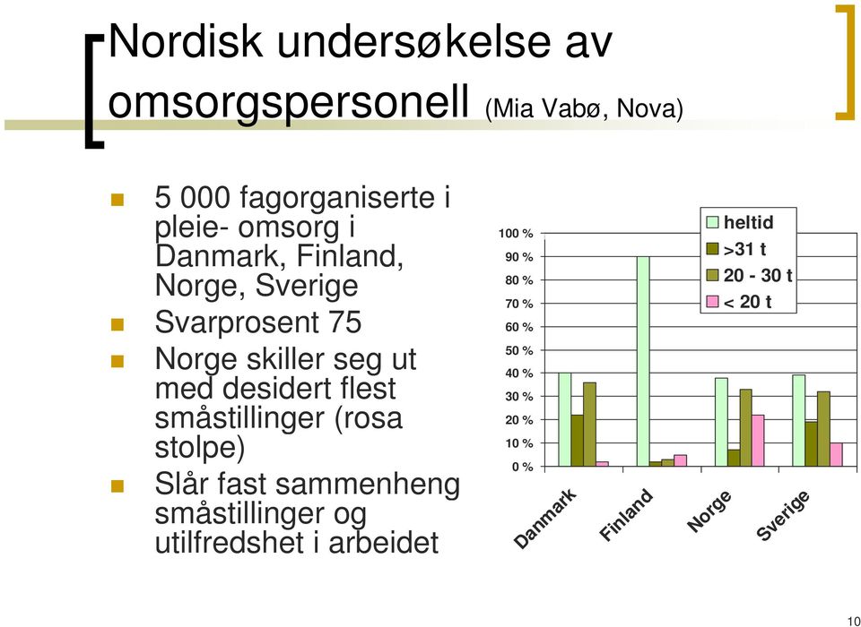 % med desidert flest 30 % småstillinger (rosa 20 % 10 % stolpe) 0 % Slår fast sammenheng