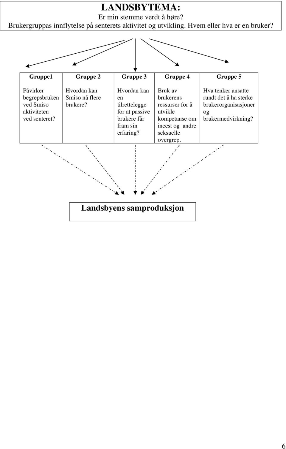 Hvordan kan en tilrettelegge for at passive brukere får fram sin erfaring?