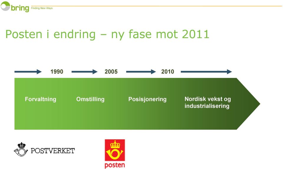 Forvaltning Omstilling