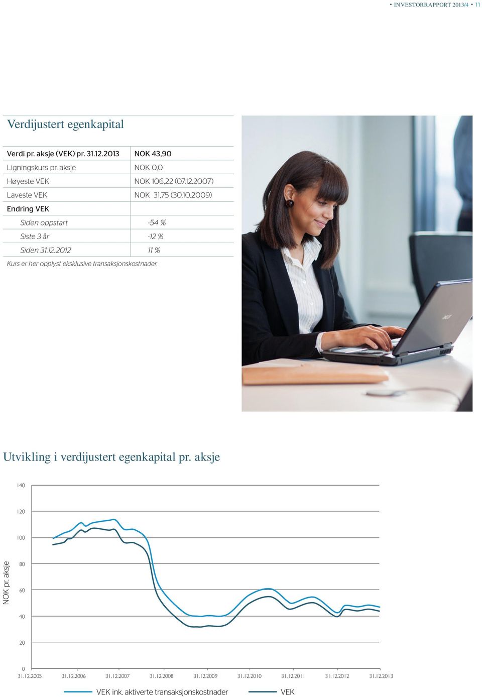 12.2012 11 % Kurs er her opplyst eksklusive transaksjonskostnader. Utvikling i verdijustert egenkapital pr.