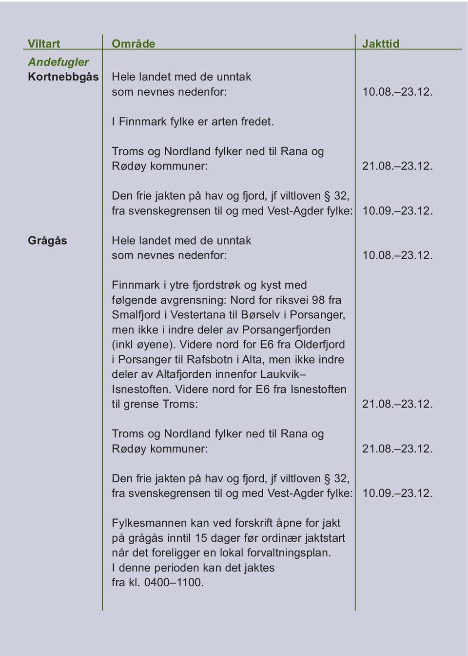 Videre nord for E6 fra Olderfjord i Porsanger til Rafsbotn i Alta, men ikke indre deler av Altafjorden innenfor Laukvik Isnestoften. Videre nord for E6 fra Isnestoften til grense Troms: 21.08. 23.12.