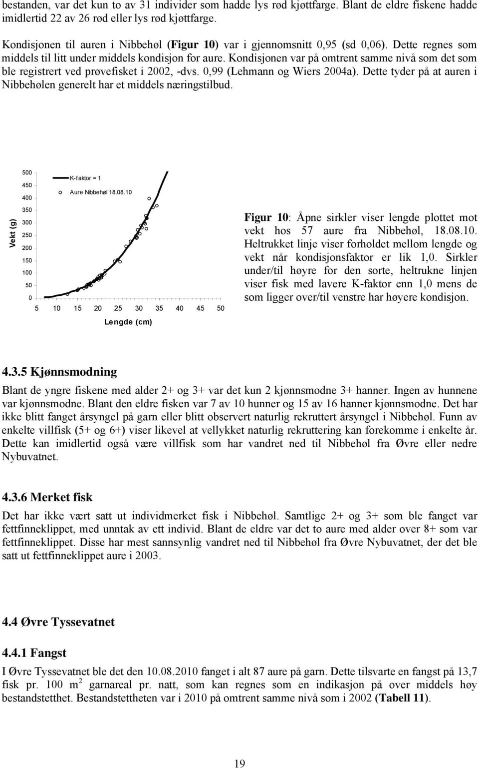 Kondisjonen var på omtrent samme nivå som det som ble registrert ved prøvefisket i 22, -dvs.,99 (Lehmann og Wiers 24a). Dette tyder på at auren i Nibbehølen generelt har et middels næringstilbud.