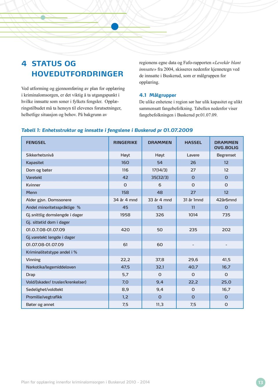 På bakgrunn av regionens egne data og Fafo-rapporten «Levekår blant innsatte» fra 2004, skisseres nedenfor kjennetegn ved de innsatte i Buskerud, som er målgruppen for opplæring. 4.