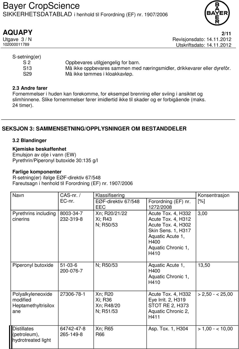 2 Blandinger Kjemiske beskaffenhet Emulsjon av olje i vann (EW) Pyrethrin/Piperonyl butoxide 30:135 g/l Farlige komponenter R-setning(er) ifølge EØF-direktiv 67/548 Fareutsagn i henhold til