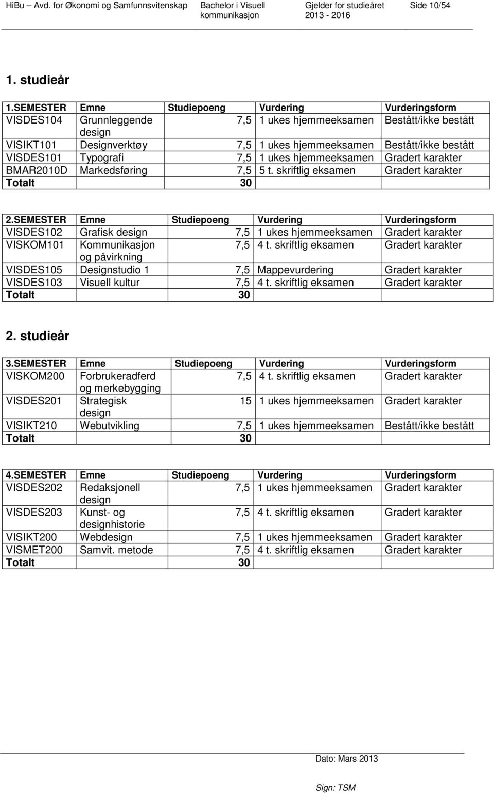 VISDES101 Typografi 7,5 1 ukes hjemmeeksamen Gradert karakter BMAR2010D Markedsføring 7,5 5 t. skriftlig eksamen Gradert karakter Totalt 30 2.