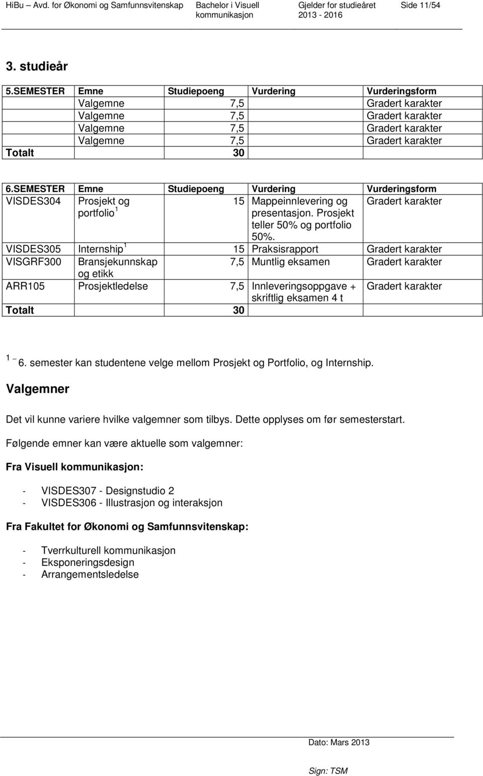 SEMESTER Emne Studiepoeng Vurdering Vurderingsform VISDES304 Prosjekt og 15 Mappeinnlevering og Gradert karakter portfolio 1 presentasjon. Prosjekt teller 50% og portfolio 50%.