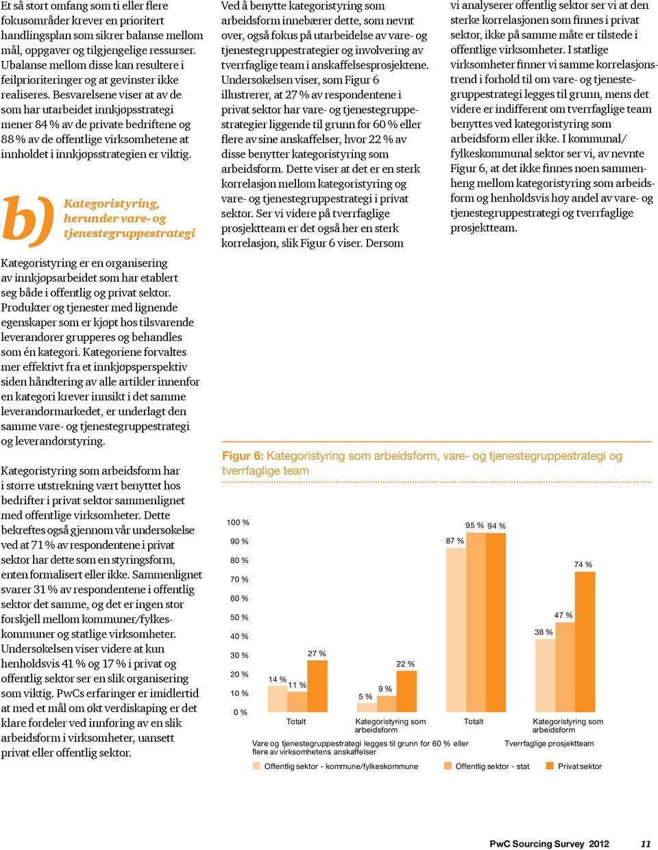 Besvarelsene viser at av de som har utarbeidet innkjøpsstrategi mener 84 % av de private bedriftene og 88 % av de offentlige virksomhetene at innholdet i innkjøpsstrategien er viktig.