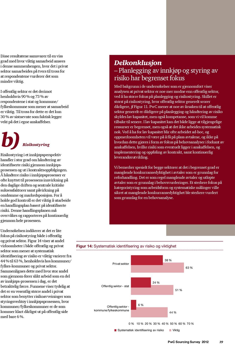 Til tross for dette er det kun 30 % av sistnevnte som faktisk legger vekt på det i egne anskaffelser.