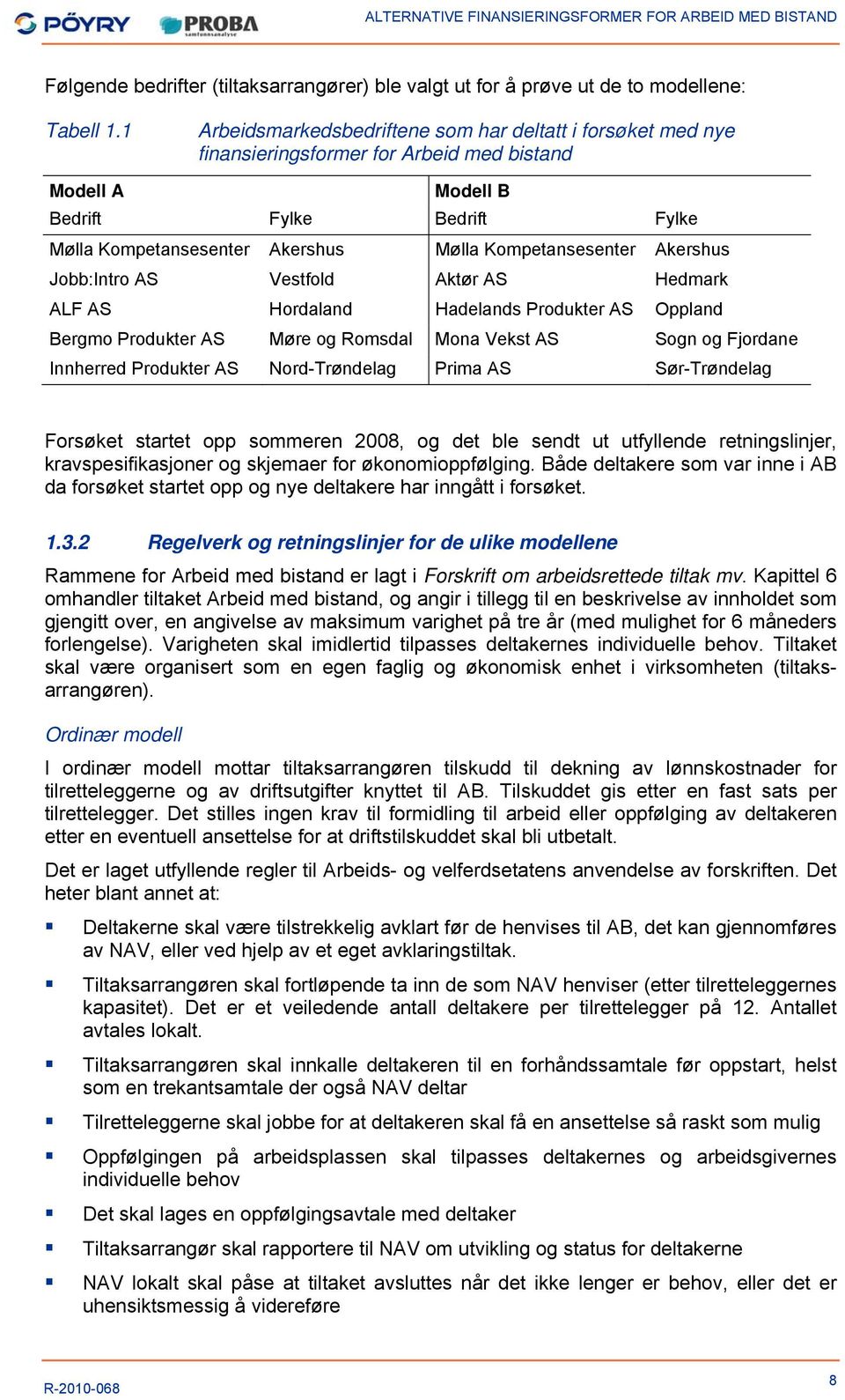 Kompetansesenter Akershus Jobb:Intro AS Vestfold Aktør AS Hedmark ALF AS Hordaland Hadelands Produkter AS Oppland Bergmo Produkter AS Møre og Romsdal Mona Vekst AS Sogn og Fjordane Innherred