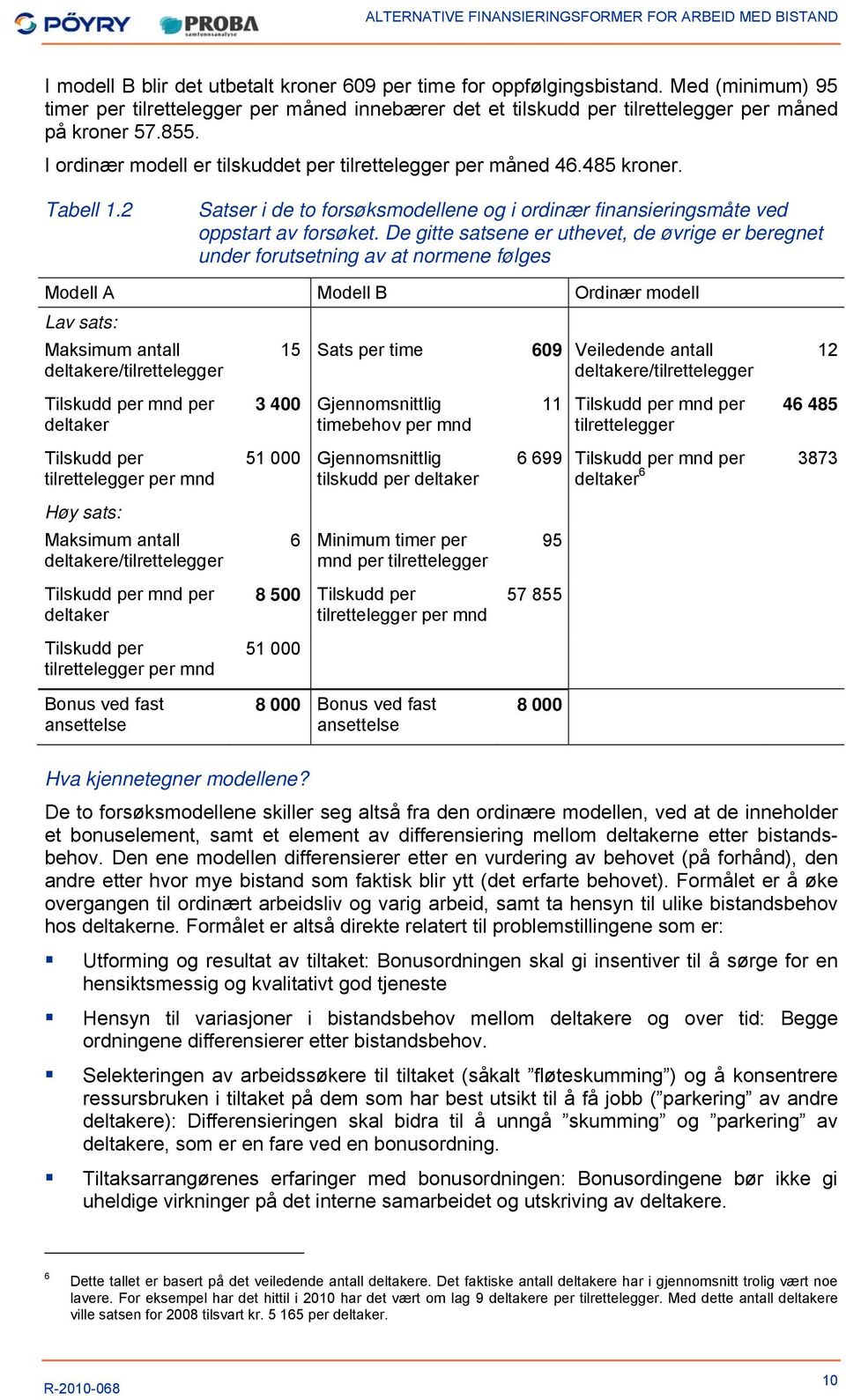 De gitte satsene er uthevet, de øvrige er beregnet under forutsetning av at normene følges Modell A Modell B Ordinær modell Lav sats: Maksimum antall deltakere/tilrettelegger Tilskudd per mnd per