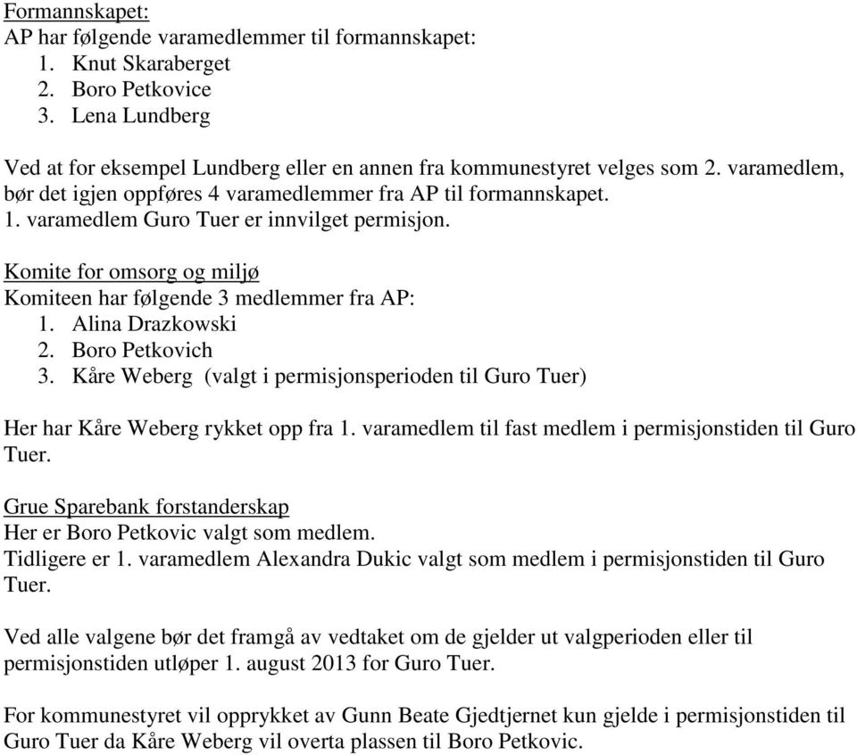 Alina Drazkowski 2. Boro Petkovich 3. Kåre Weberg (valgt i permisjonsperioden til Guro Tuer) Her har Kåre Weberg rykket opp fra 1. varamedlem til fast medlem i permisjonstiden til Guro Tuer.