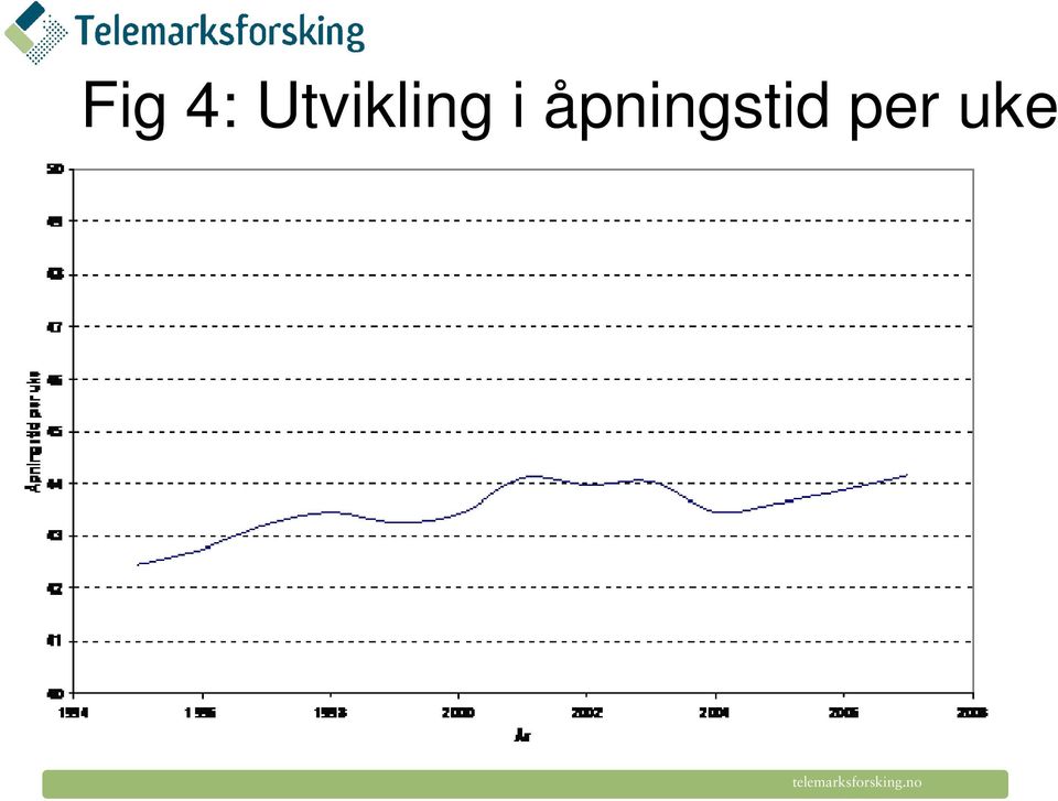 åpningstid per