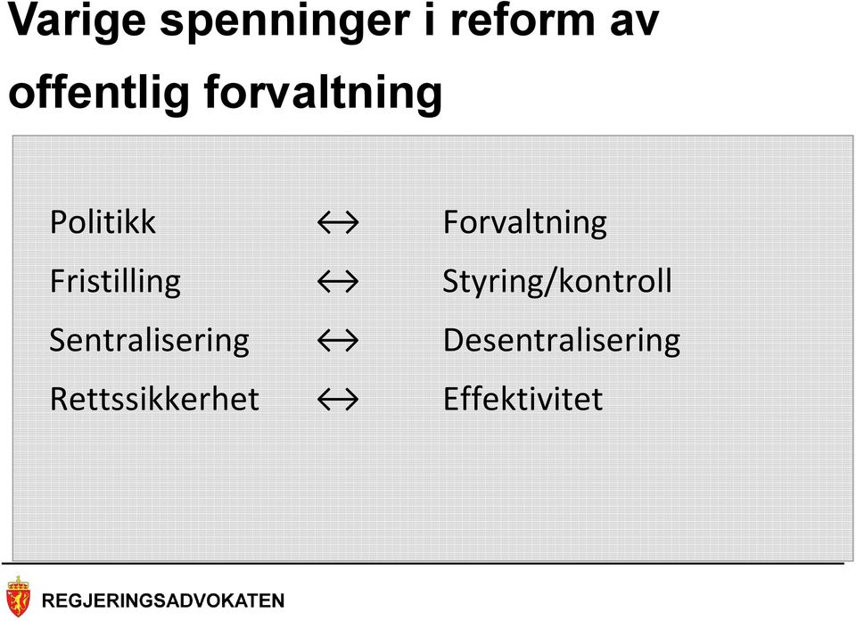 Fristilling Styring/kontroll