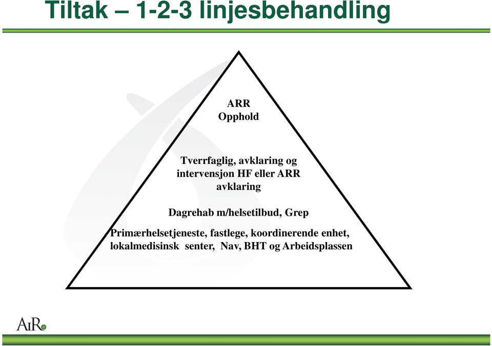 m/helsetilbud, Grep Primærhelsetjeneste, fastlege,