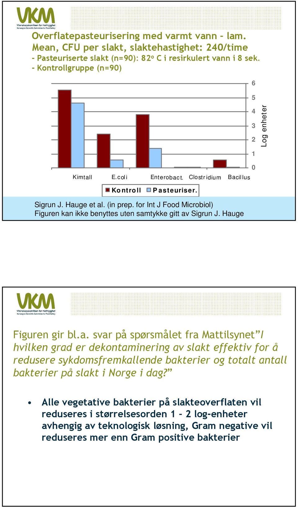 for Int J Food Microbiol) Figuren kan