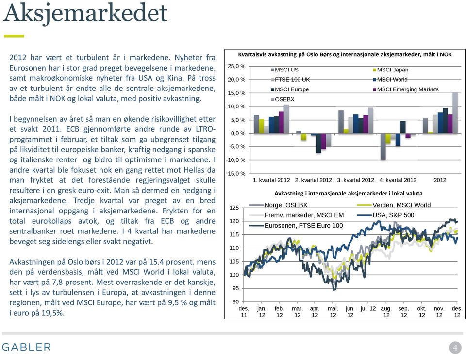 ECB gjennomførte andre runde av LTROprogrammet i februar, et tiltak som ga ubegrenset tilgang på likviditet til europeiske banker, kraftig nedgang i spanske og italienske renter og bidro til