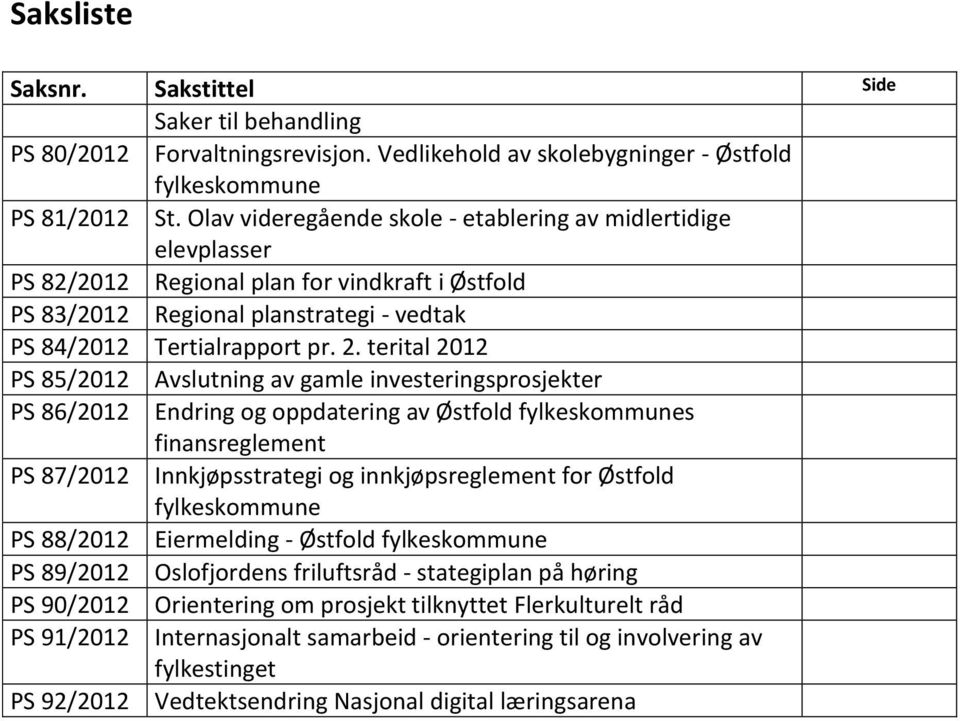 terital 2012 PS 85/2012 Avslutning av gamle investeringsprosjekter PS 86/2012 Endring og oppdatering av Østfold fylkeskommunes finansreglement PS 87/2012 Innkjøpsstrategi og innkjøpsreglement for