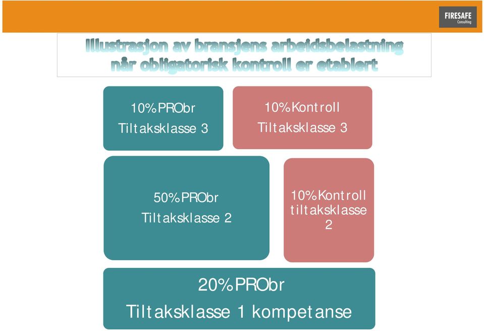 Tiltaksklasse 2 10% Kontroll