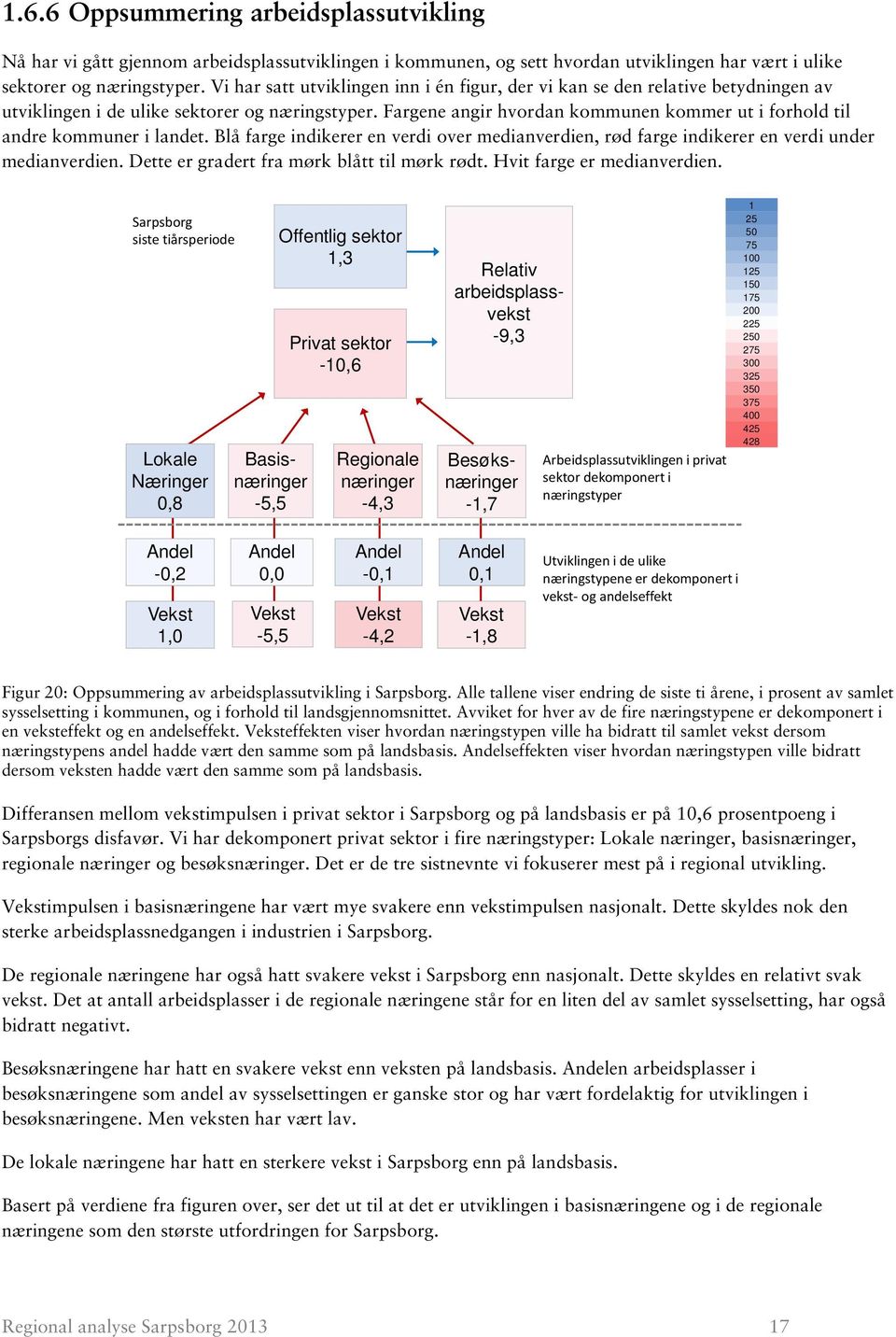 Fargene angir hvordan kommunen kommer ut i forhold til andre kommuner i landet. Blå farge indikerer en verdi over medianverdien, rød farge indikerer en verdi under medianverdien.