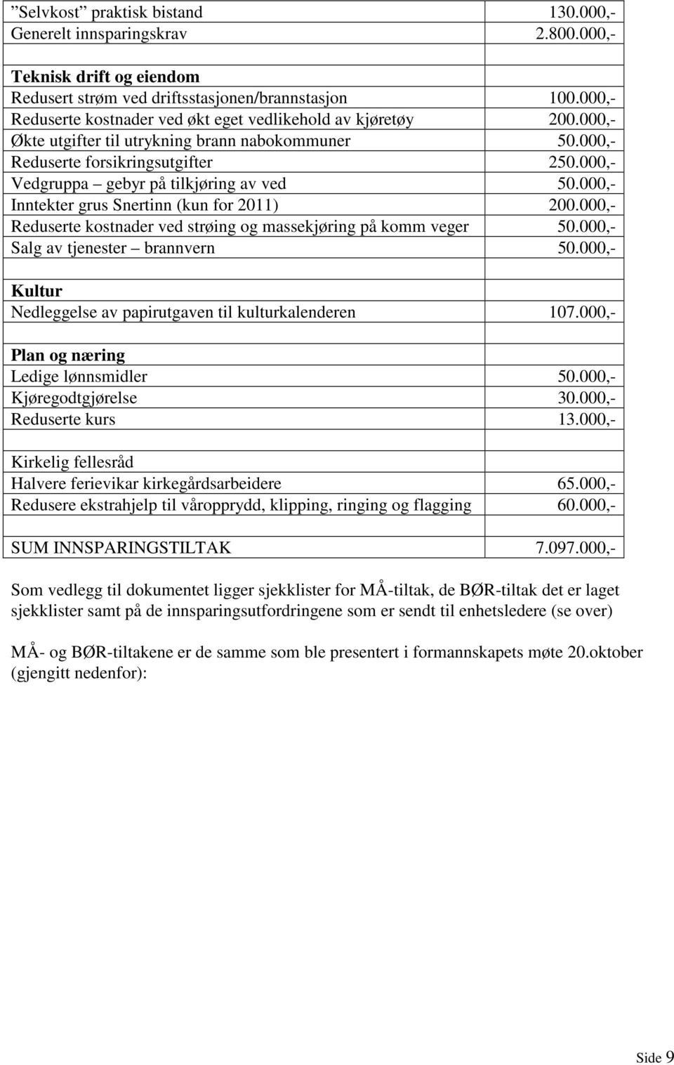 000,- Vedgruppa gebyr på tilkjøring av ved 50.000,- Inntekter grus Snertinn (kun for 2011) 200.000,- Reduserte kostnader ved strøing og massekjøring på komm veger 50.