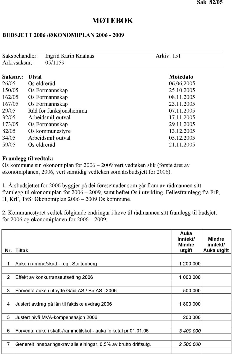 12.2005 34/05 Arbeidsmiljøutval 05.12.2005 59/05 Os eldreråd 21.11.