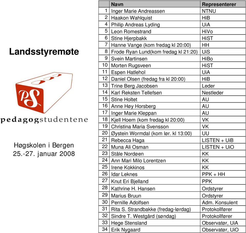 Frode Ryan Lund(kom fredag kl 21:20) UiS 9 Svein Martinsen HiBo 10 Morten Rugsveen HiST 11 Espen Hatlehol UiA 12 Daniel Olsen (fredag fra kl 20:00) HiB 13 Trine Berg Jacobsen Leder 14 Karl Reksten