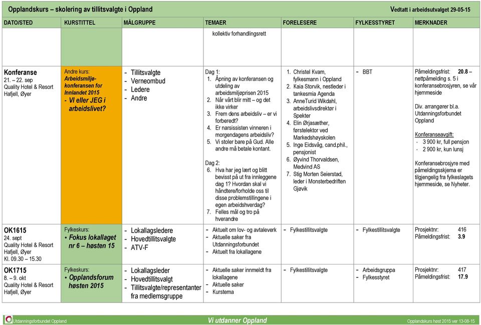 Åpning av konferansen og utdeling av arbeidsmiljøprisen 2015 2. Når vårt blir mitt og det ikke virker 3. Frem dens arbeidsliv er vi forberedt? 4. Er narsissisten vinneren i morgendagens arbeidsliv? 5.