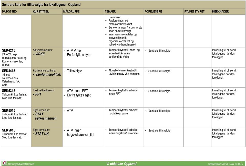 sep Hurdalsjøen Hotell og Konferansesenter, Hurdal Aktuelt temakurs: VIRKE ATV Virke En fra fylkesstyret Temaer knyttet til lønns- og arbeidsvilkår innen tariffområde Virke SEK4415 15.