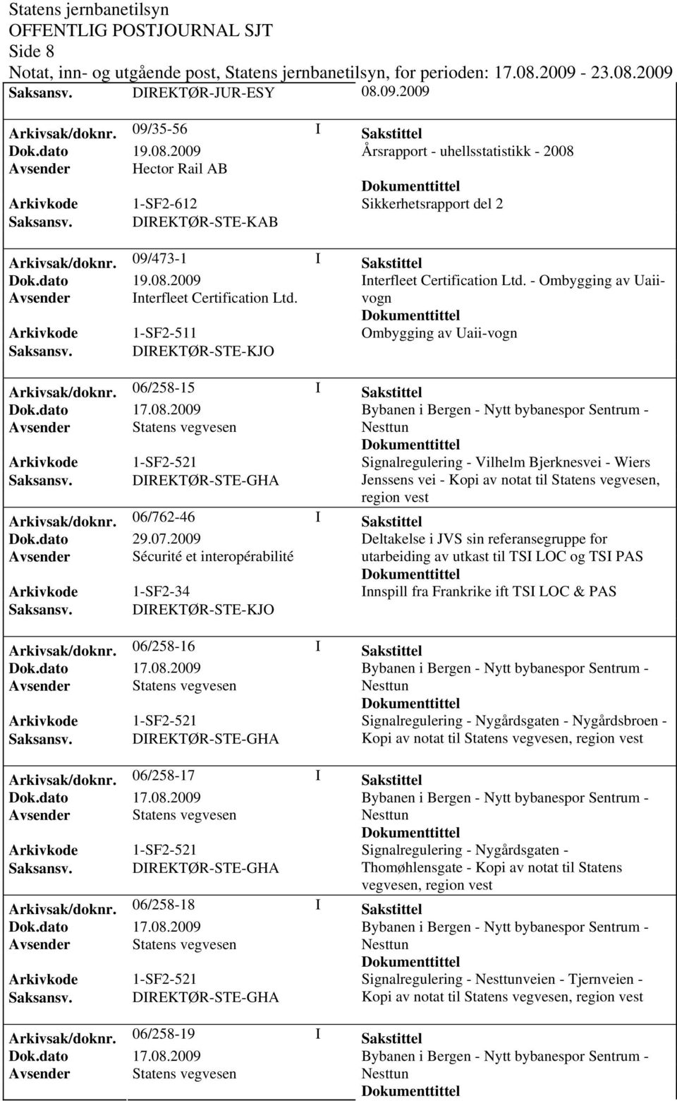 Arkivkode 1-SF2-511 Ombygging av Uaii-vogn Arkivsak/doknr.