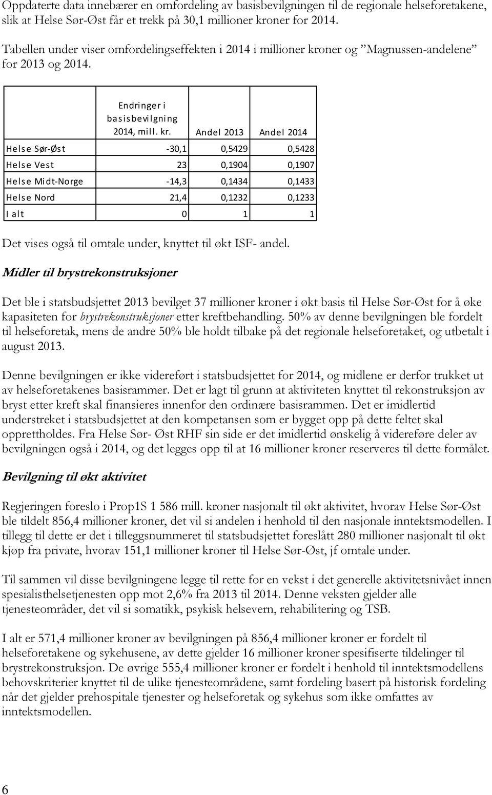 Midler til brystrekonstruksjoner Det ble i statsbudsjettet 2013 bevilget 37 millioner kroner i økt basis til Helse Sør-Øst for å øke kapasiteten for brystrekonstruksjoner etter kreftbehandling.