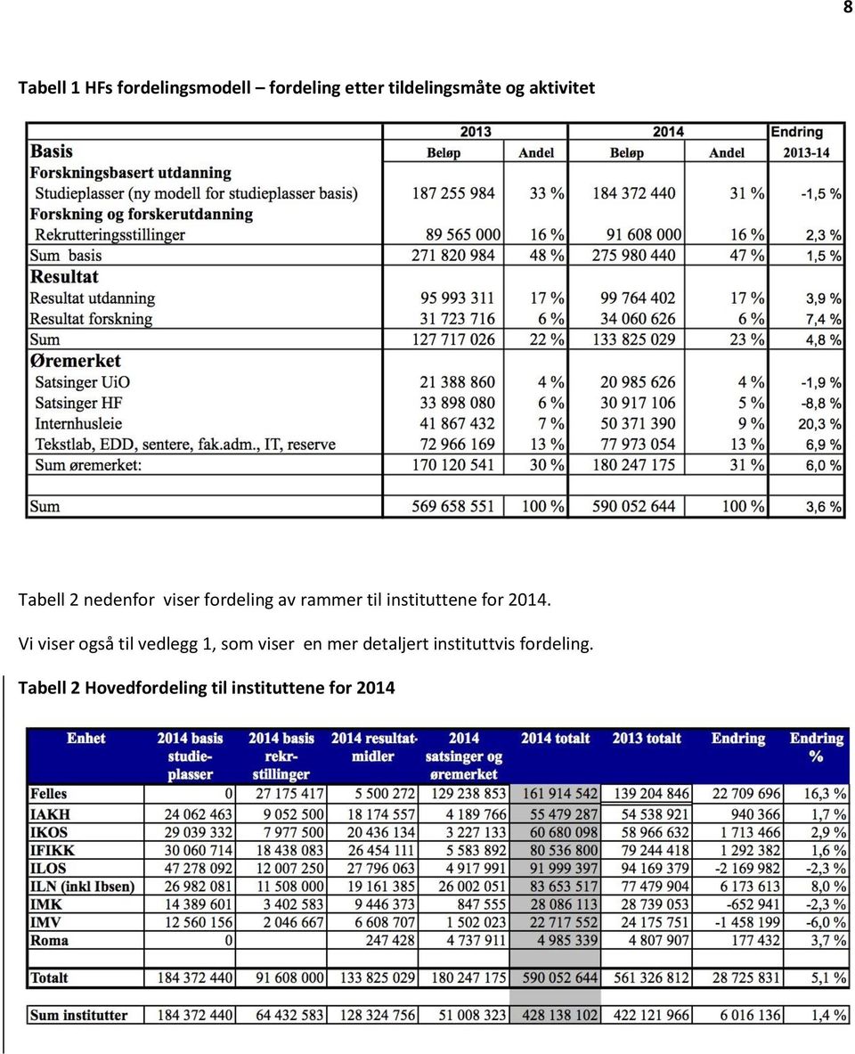 instituttene for 2014.