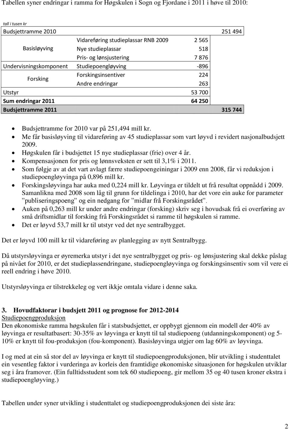 Budsjettramme 2011 315 744 Budsjettramme for 2010 var på 251,494 mill kr. Me får basisløyving til vidareføring av 45 studieplassar som vart løyvd i revidert nasjonalbudsjett 2009.