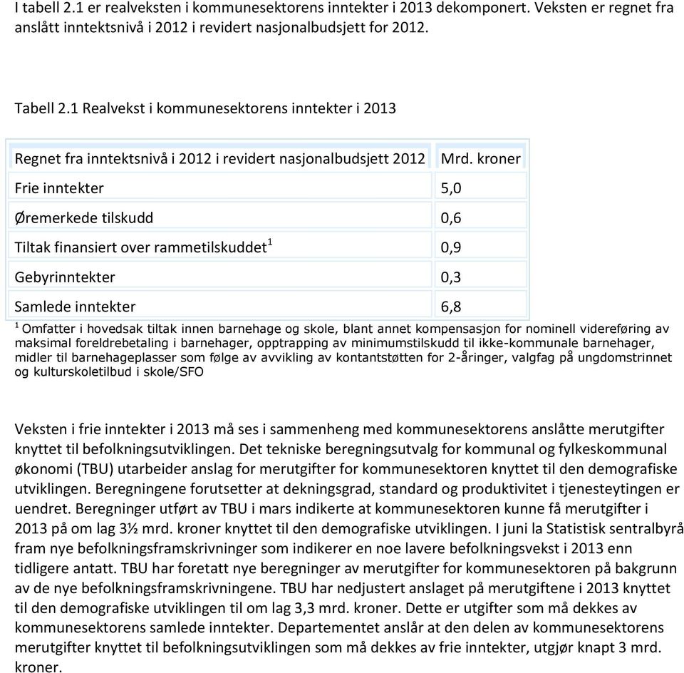 Gebyrinntekter 0,3 Samlede inntekter 6,8 Mrd.