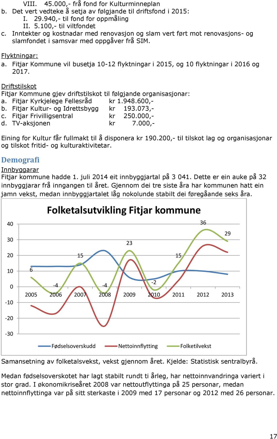 Fitjar Kommune vil busetja 10-12 flyktningar i 2015, og 10 flyktningar i 2016 og 2017. Driftstilskot Fitjar Kommune gjev driftstilskot til følgjande organisasjonar: a.