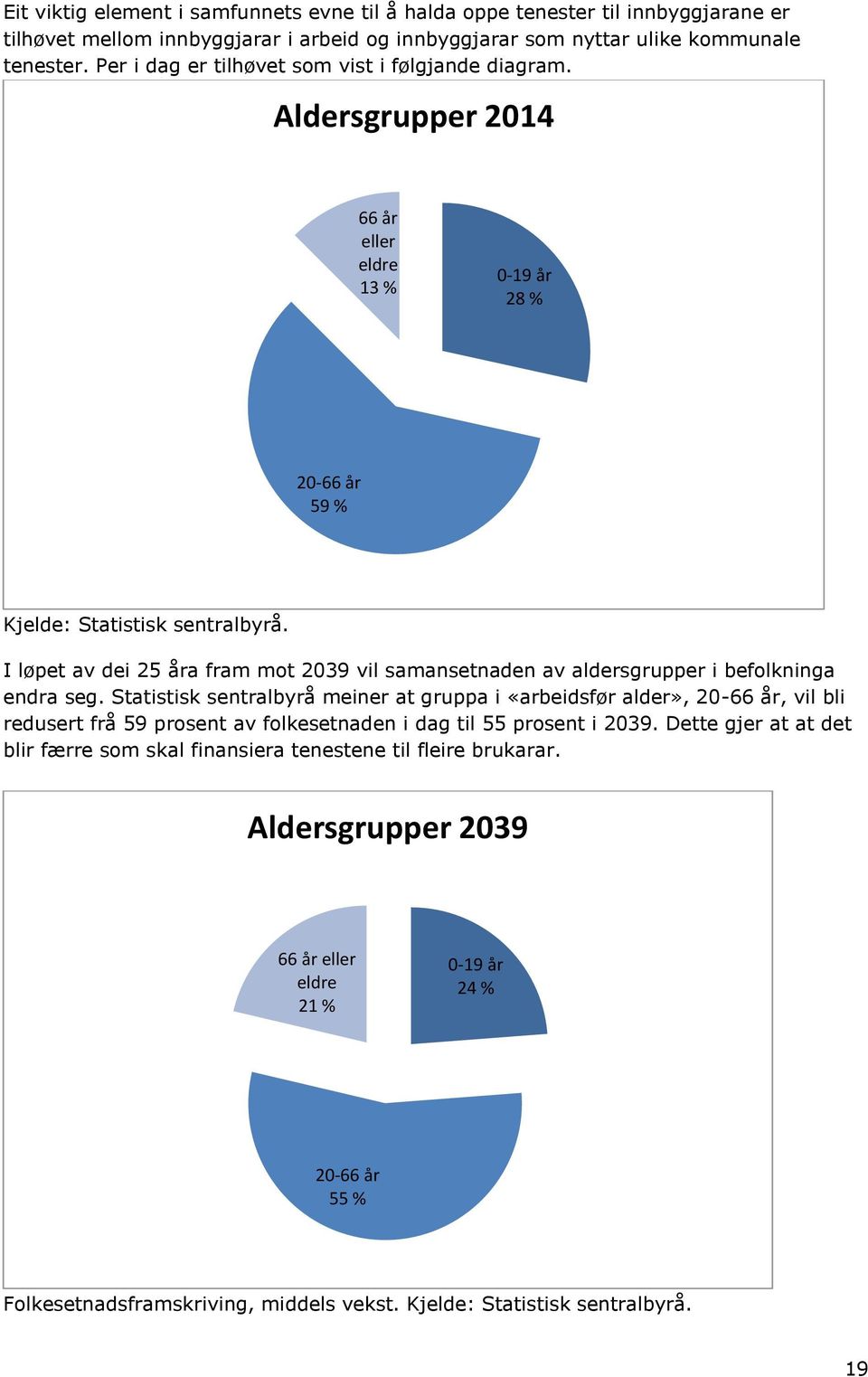 I løpet av dei 25 åra fram mot 2039 vil samansetnaden av aldersgrupper i befolkninga endra seg.