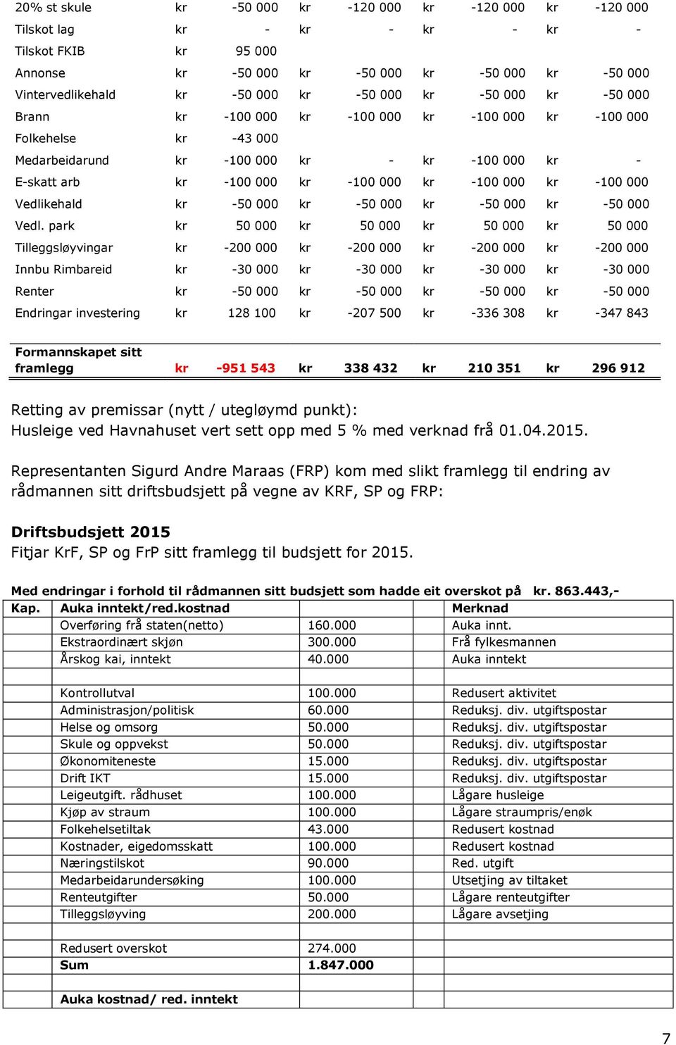 000 kr -100 000 Vedlikehald kr -50 000 kr -50 000 kr -50 000 kr -50 000 Vedl.