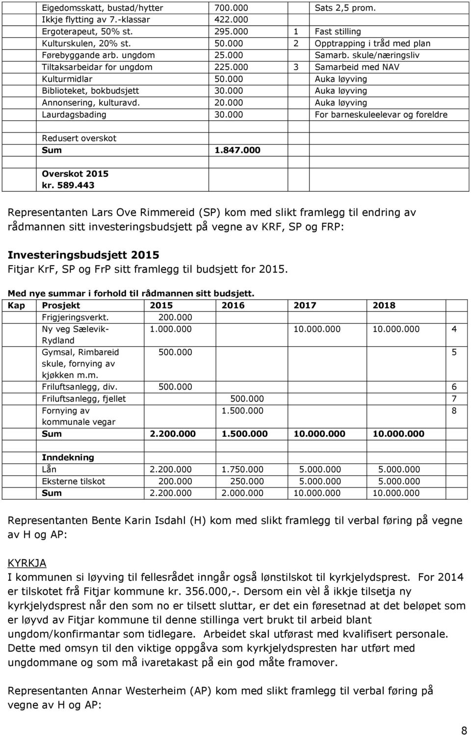 000 Auka løyving Laurdagsbading 30.000 For barneskuleelevar og foreldre Redusert overskot Sum 1.847.000 Overskot 2015 kr. 589.