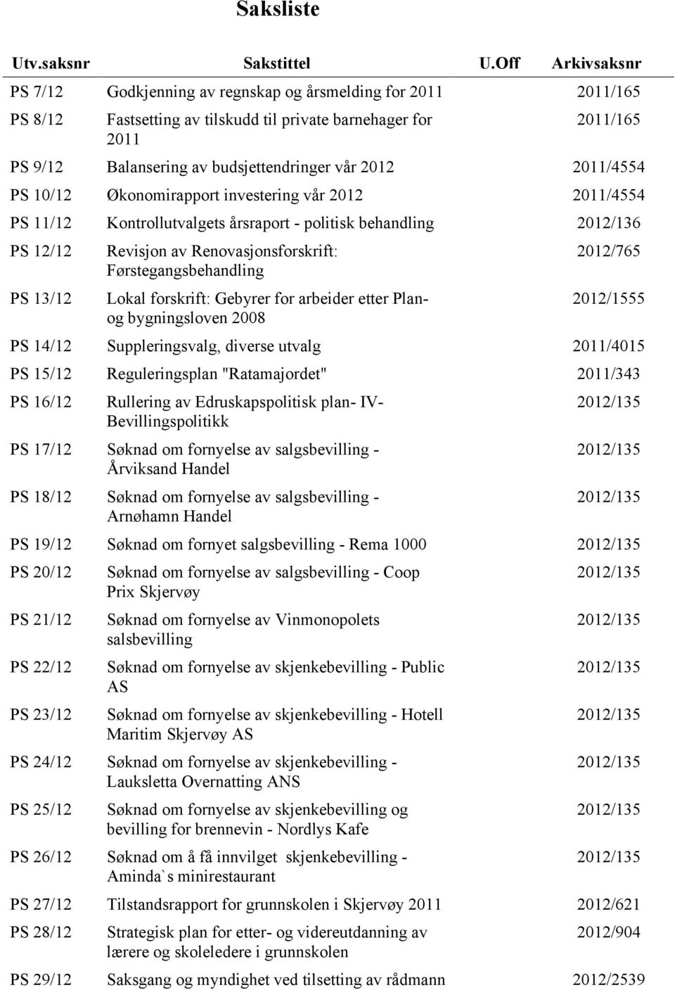 2012 2011/4554 PS 10/12 Økonomirapport investering vår 2012 2011/4554 PS 11/12 Kontrollutvalgets årsraport - politisk behandling 2012/136 PS 12/12 PS 13/12 Revisjon av Renovasjonsforskrift: