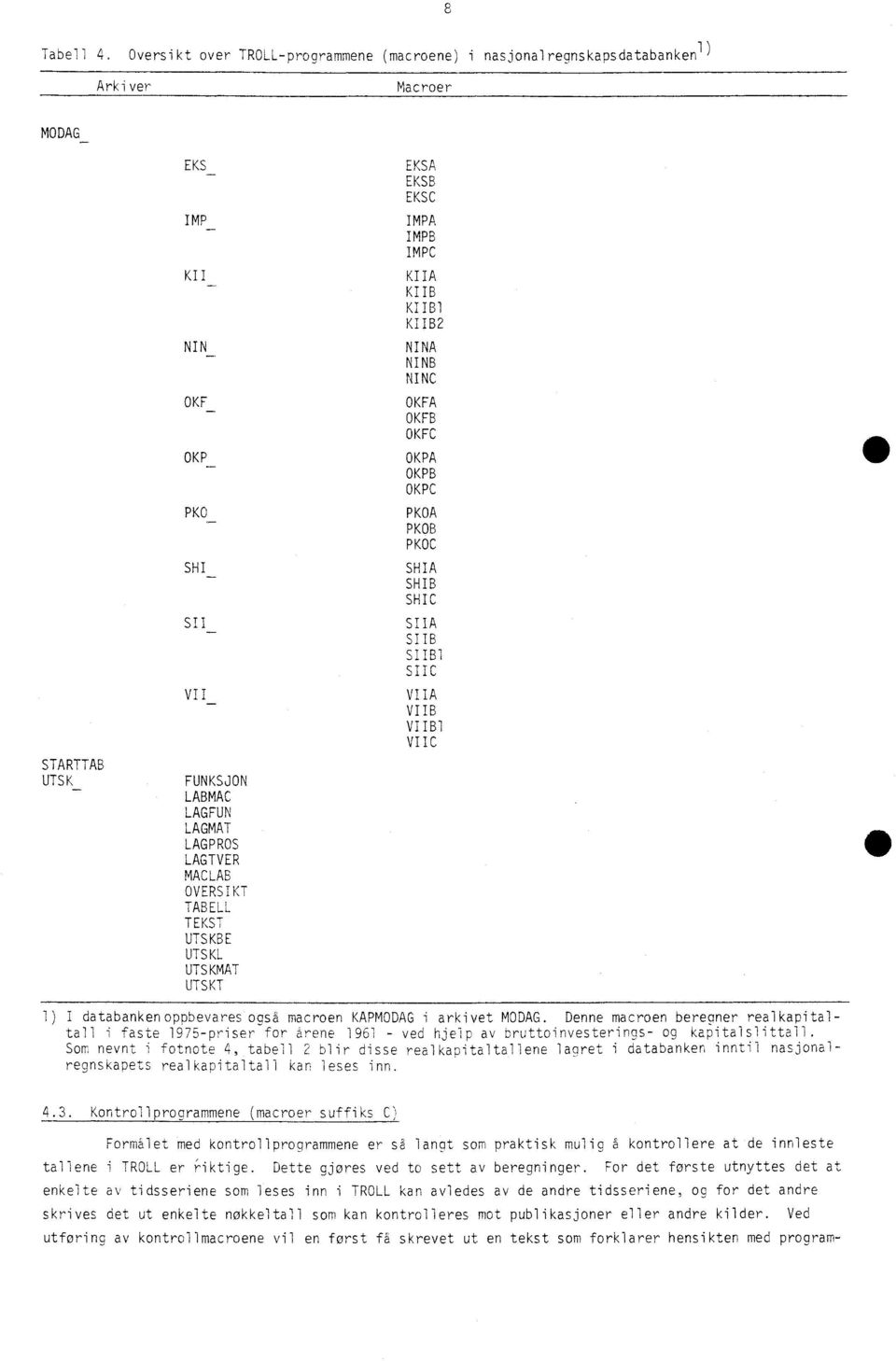 OVERSIKT TABELL TEKST UTSKBE UTSKL UTSKMAT UTSKT EKSA EKSB EKSC IMPA IMPB IMPC KIIA KIIB KIIB1 KIIB2 NINA NINB NI NC OKFA OKFB OKFC OKPA OKPB OKPC PKOA PKOB PKOC SHIA SHIB SHIC SIT SIIA SIIB SIIB1