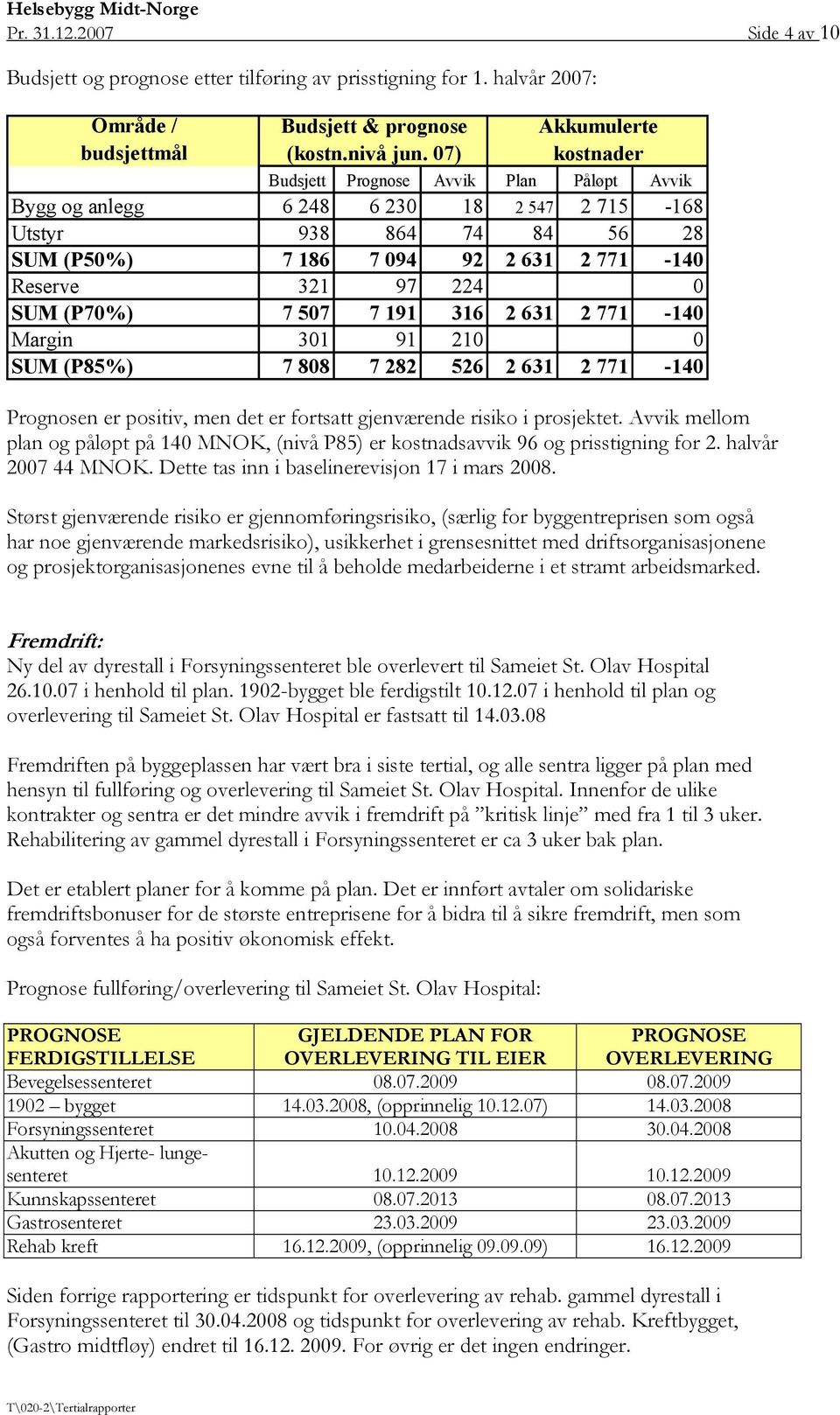 224 0 SUM (P70%) 7 507 7 191 316 2 631 2 771-140 Margin 301 91 210 0 SUM (P85%) 7 808 7 282 526 2 631 2 771-140 Prognosen er positiv, men det er fortsatt gjenværende risiko i prosjektet.