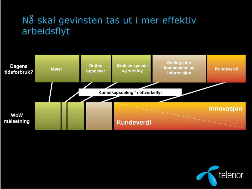 Møter Rutine oppgaver Bruk av system og verktøy Søking