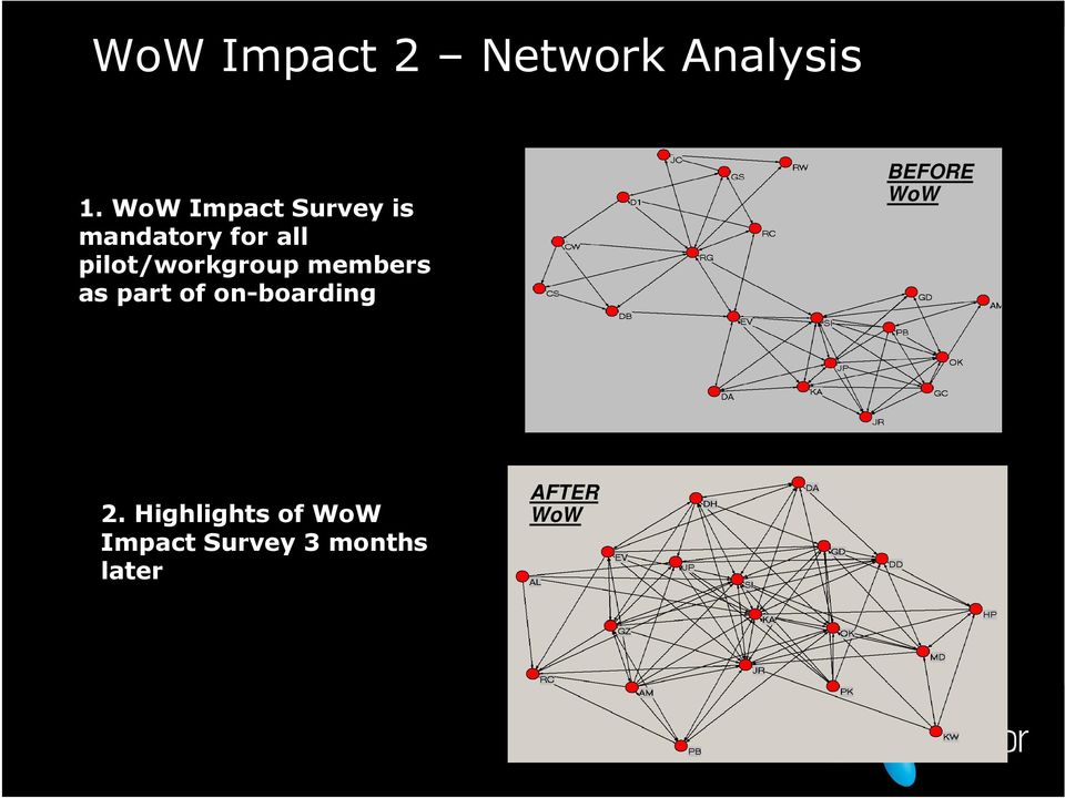 pilot/workgroup members as part of on-boarding