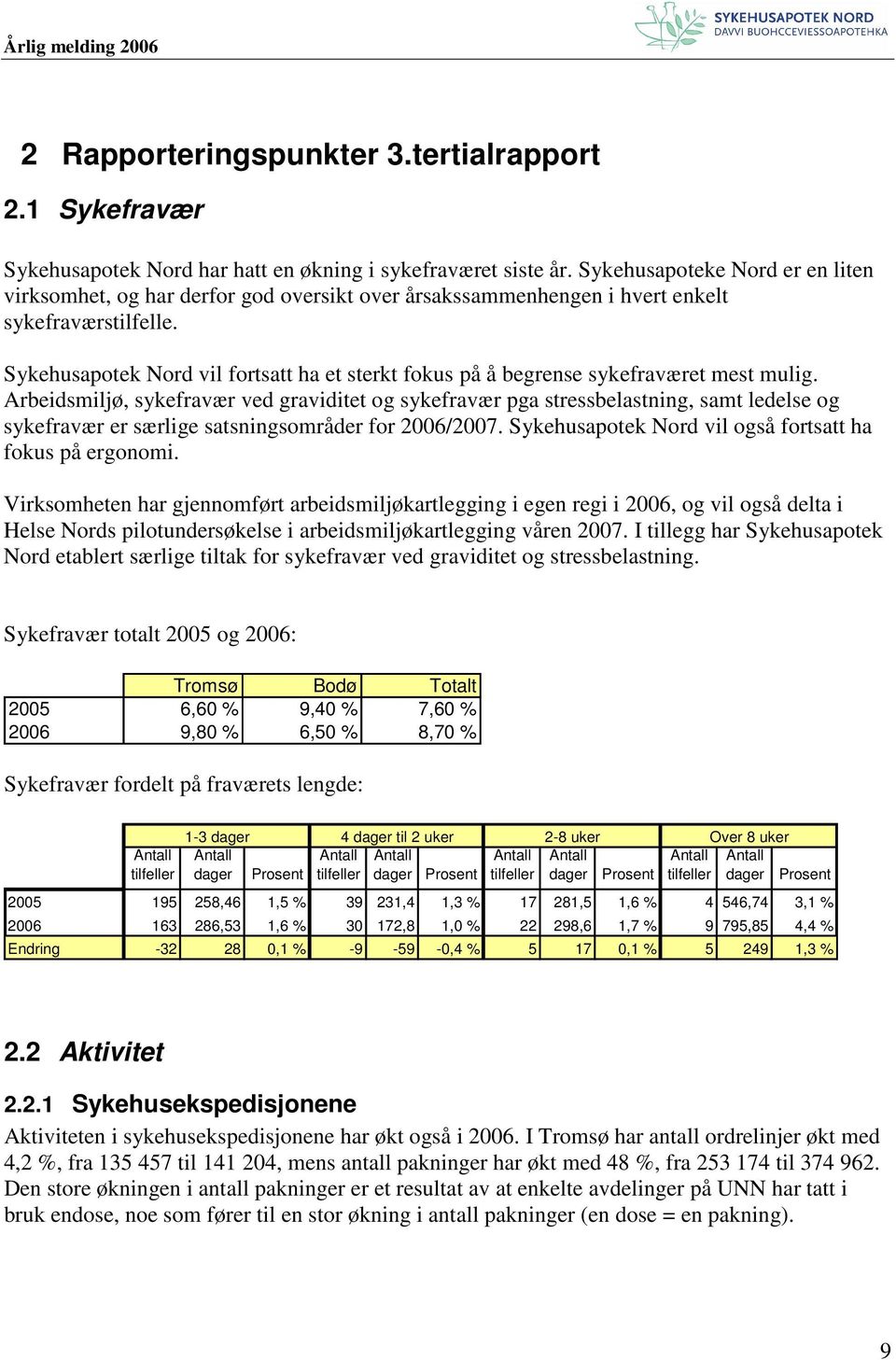 Sykehusapotek Nord vil fortsatt ha et sterkt fokus på å begrense sykefraværet mest mulig.