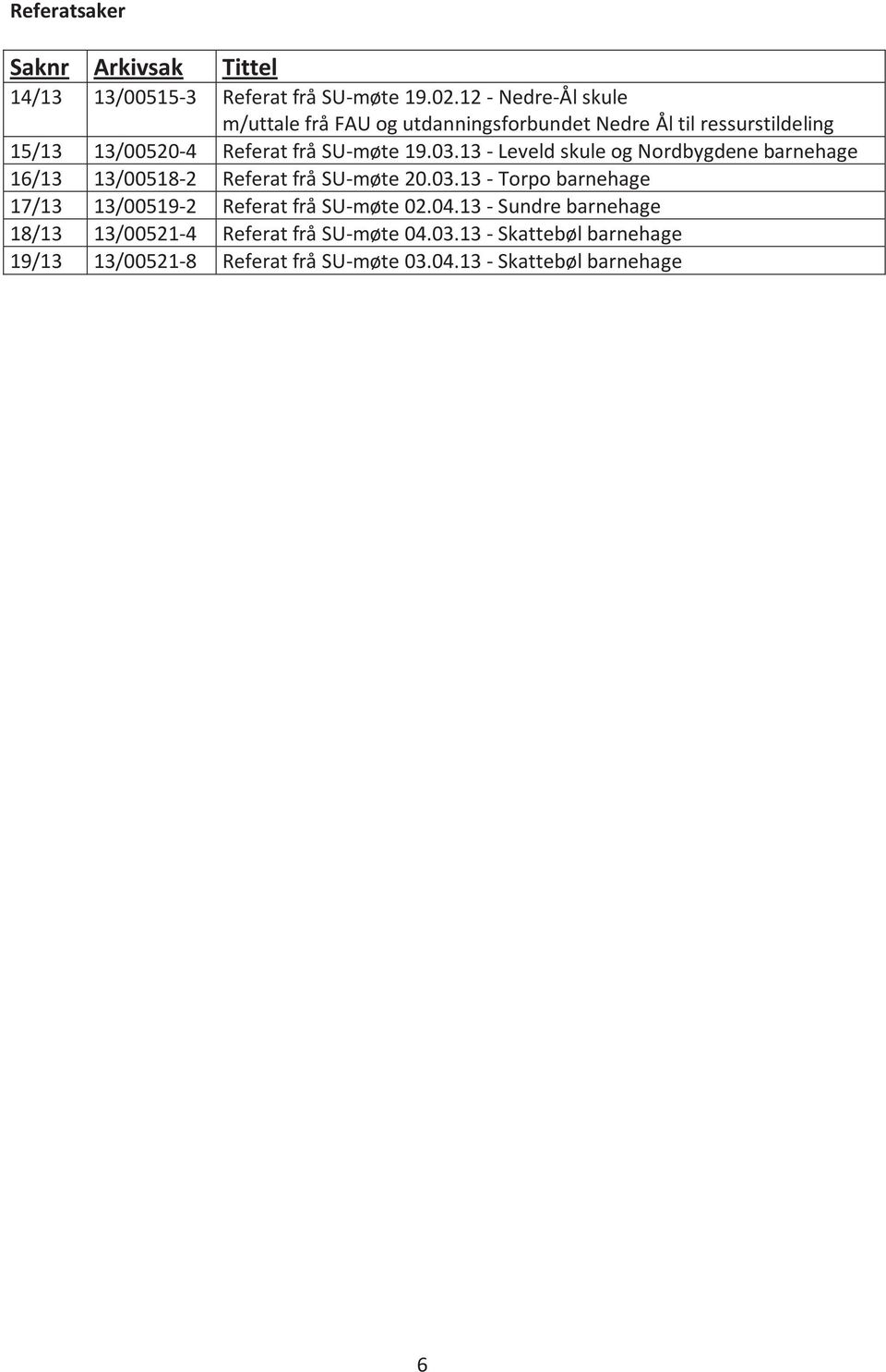 03.13 - Leveld skule og Nordbygdene barnehage 16/13 13/00518-2 Referat frå SU-møte 20.03.13 - Torpo barnehage 17/13 13/00519-2 Referat frå SU-møte 02.