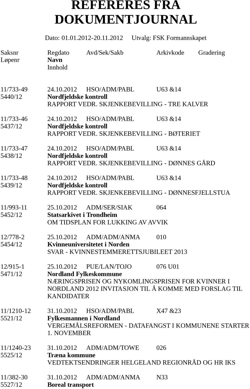 SKJENKEBEVILLING - DØNNESFJELLSTUA 11/993-11 25.10.2012 ADM/SER/SIAK 064 5452/12 Statsarkivet i Trondheim OM TIDSPLAN FOR LUKKING AV AVVIK 12/778-2 25.10.2012 ADM/ADM/ANMA 010 5454/12 Kvinneuniversitetet i Norden SVAR - KVINNESTEMMERETTSJUBILEET 2013 12/915-1 25.