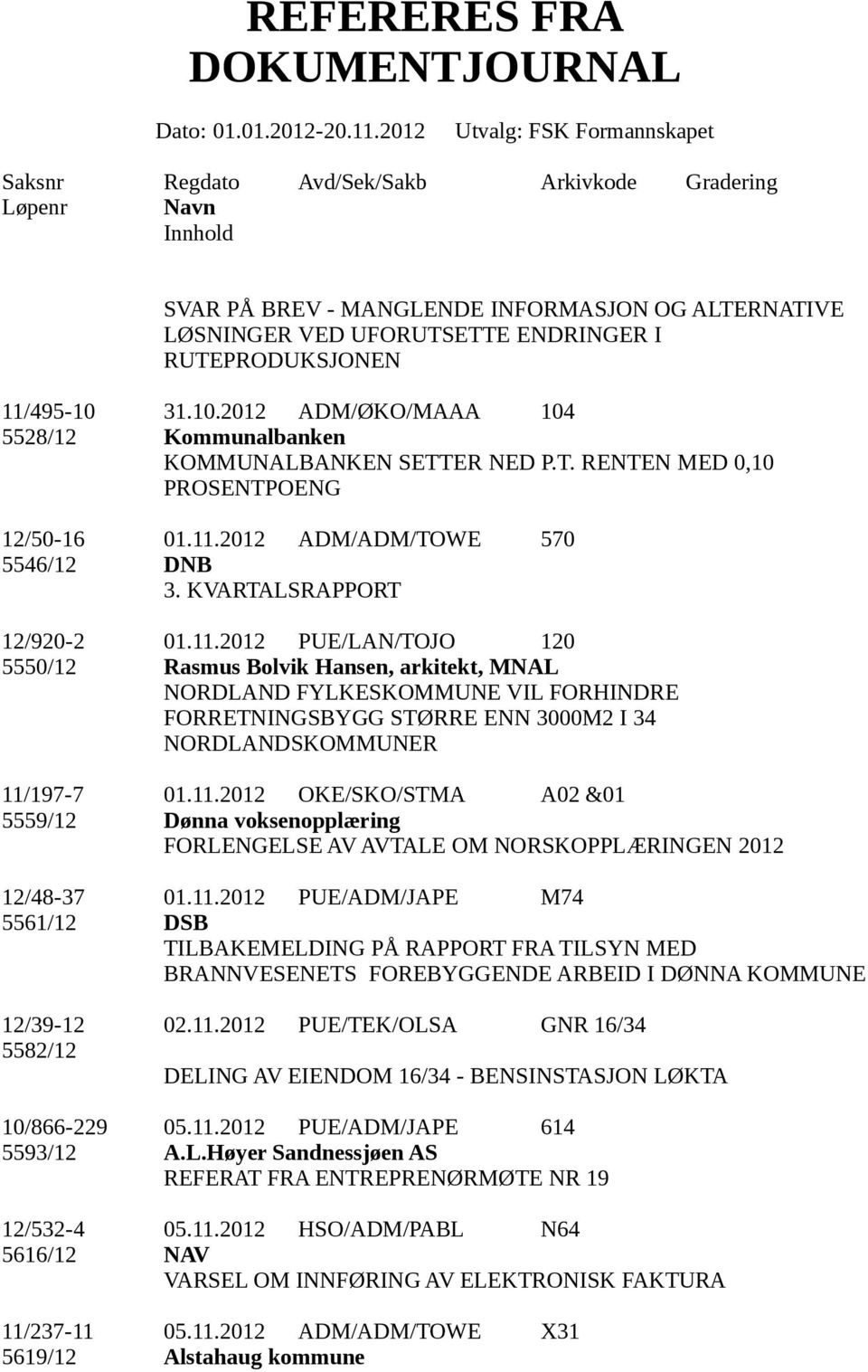 11.2012 OKE/SKO/STMA A02 &01 5559/12 Dønna voksenopplæring FORLENGELSE AV AVTALE OM NORSKOPPLÆRINGEN 2012 12/48-37 01.11.2012 PUE/ADM/JAPE M74 5561/12 DSB TILBAKEMELDING PÅ RAPPORT FRA TILSYN MED BRANNVESENETS FOREBYGGENDE ARBEID I DØNNA KOMMUNE 12/39-12 02.