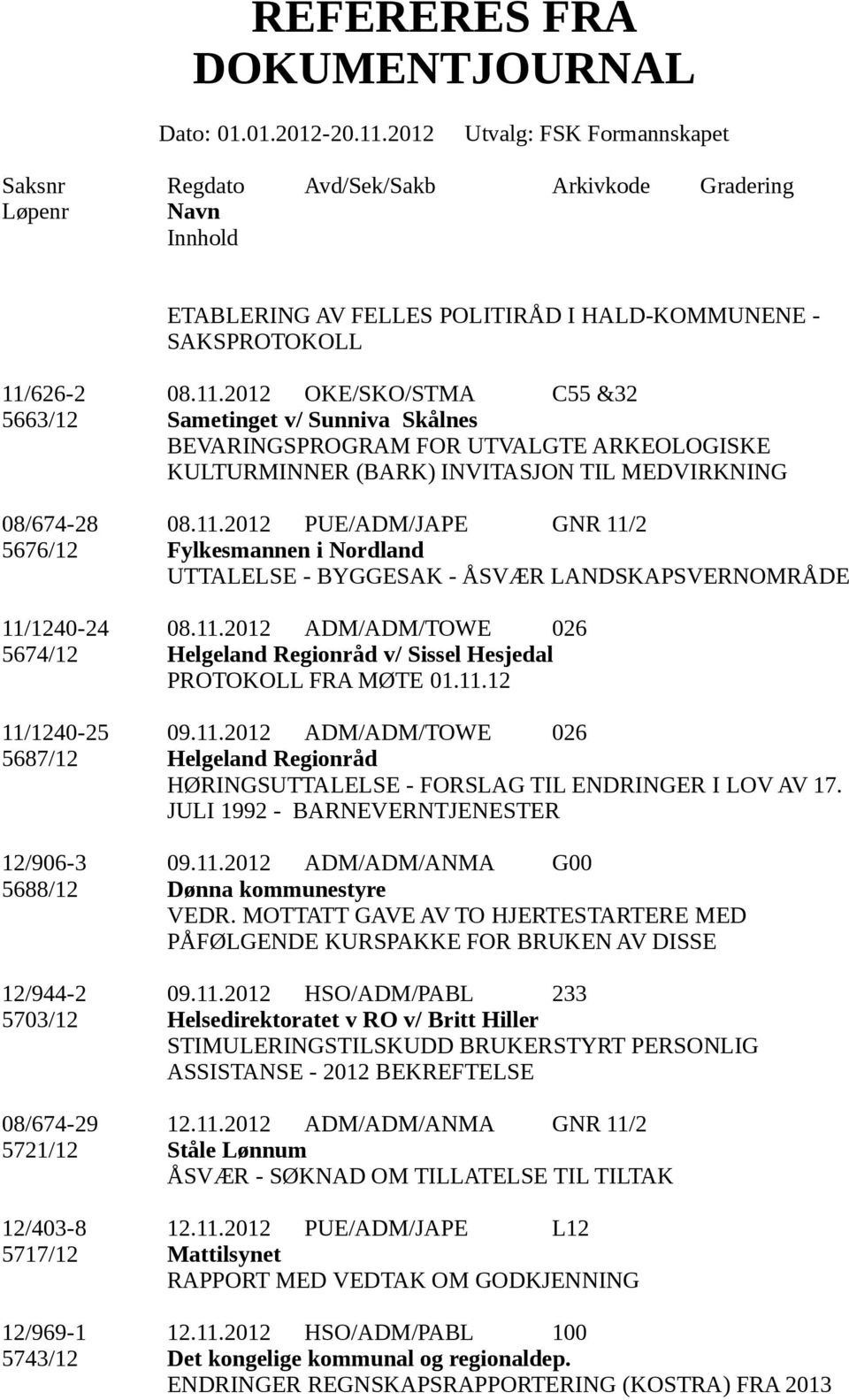 11.2012 ADM/ADM/TOWE 026 5674/12 Helgeland Regionråd v/ Sissel Hesjedal PROTOKOLL FRA MØTE 01.11.12 11/1240-25 09.11.2012 ADM/ADM/TOWE 026 5687/12 Helgeland Regionråd HØRINGSUTTALELSE - FORSLAG TIL ENDRINGER I LOV AV 17.