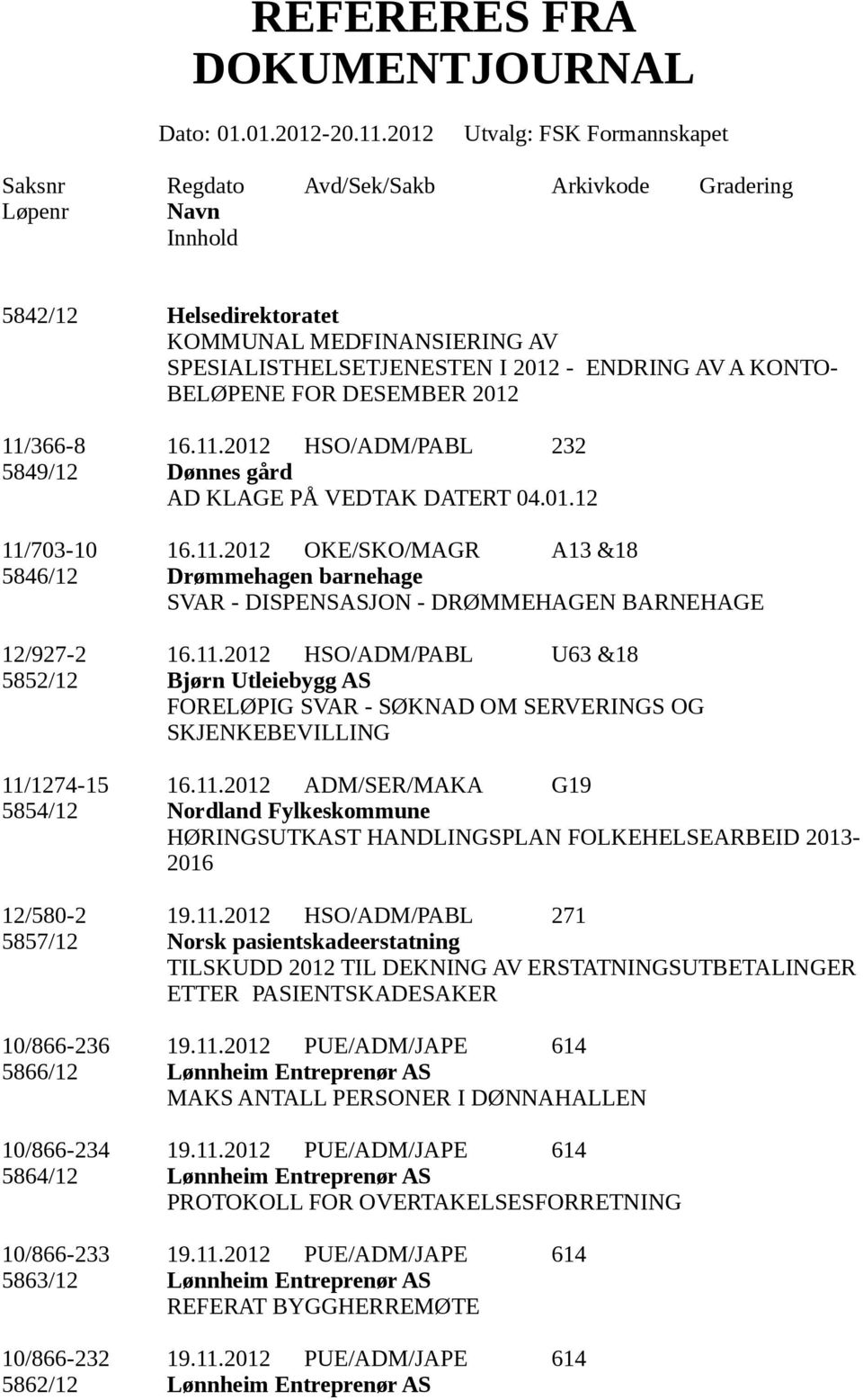 11.2012 HSO/ADM/PABL U63 &18 5852/12 Bjørn Utleiebygg AS FORELØPIG SVAR - SØKNAD OM SERVERINGS OG SKJENKEBEVILLING 11/1274-15 16.11.2012 ADM/SER/MAKA G19 5854/12 Nordland Fylkeskommune HØRINGSUTKAST HANDLINGSPLAN FOLKEHELSEARBEID 2013-2016 12/580-2 19.