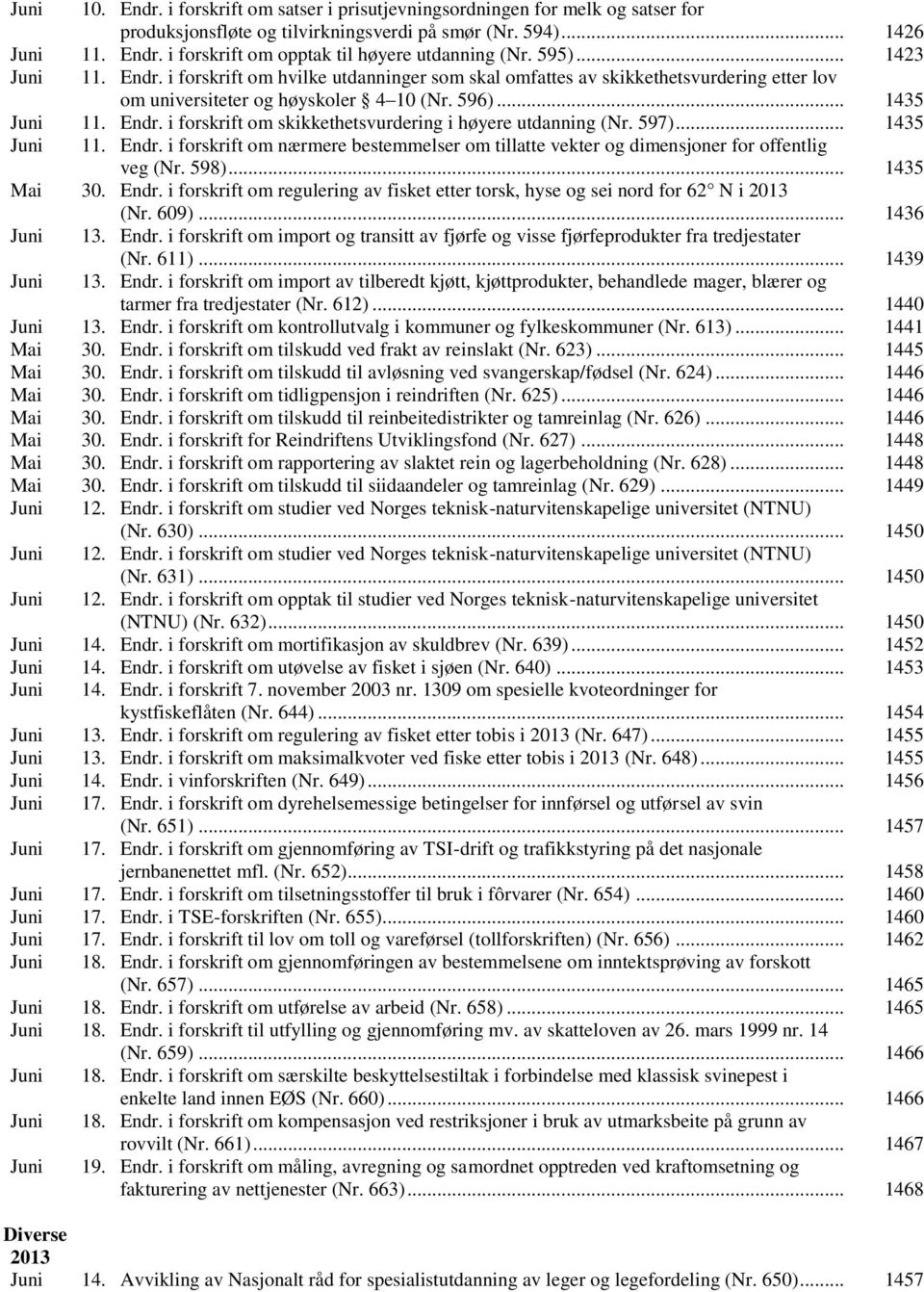 597)... 1435 Juni 11. Endr. i forskrift om nærmere bestemmelser om tillatte vekter og dimensjoner for offentlig veg (Nr. 598)... 1435 Mai 30. Endr. i forskrift om regulering av fisket etter torsk, hyse og sei nord for 62 N i 2013 (Nr.