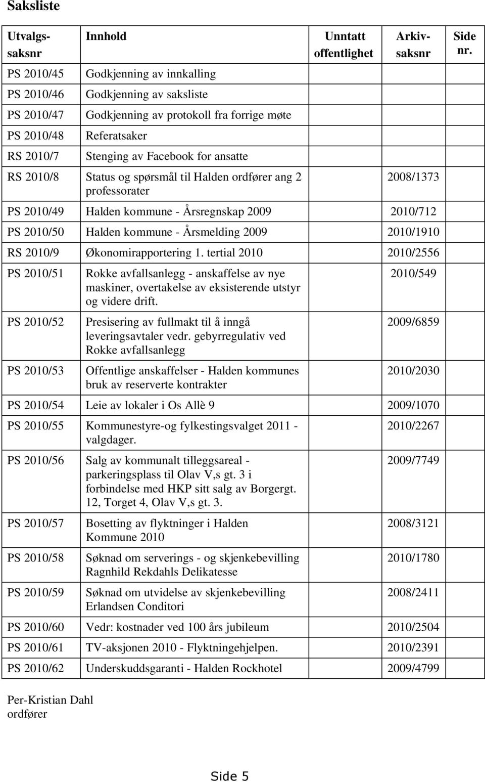 2010/50 Halden kommune - Årsmelding 2009 2010/1910 RS 2010/9 Økonomirapportering 1.